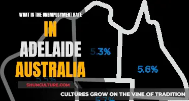 Unemployment in Adelaide: Current Rates and Insights
