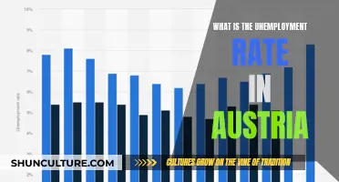 Unemployment Rate in Austria: Current Trends and Insights