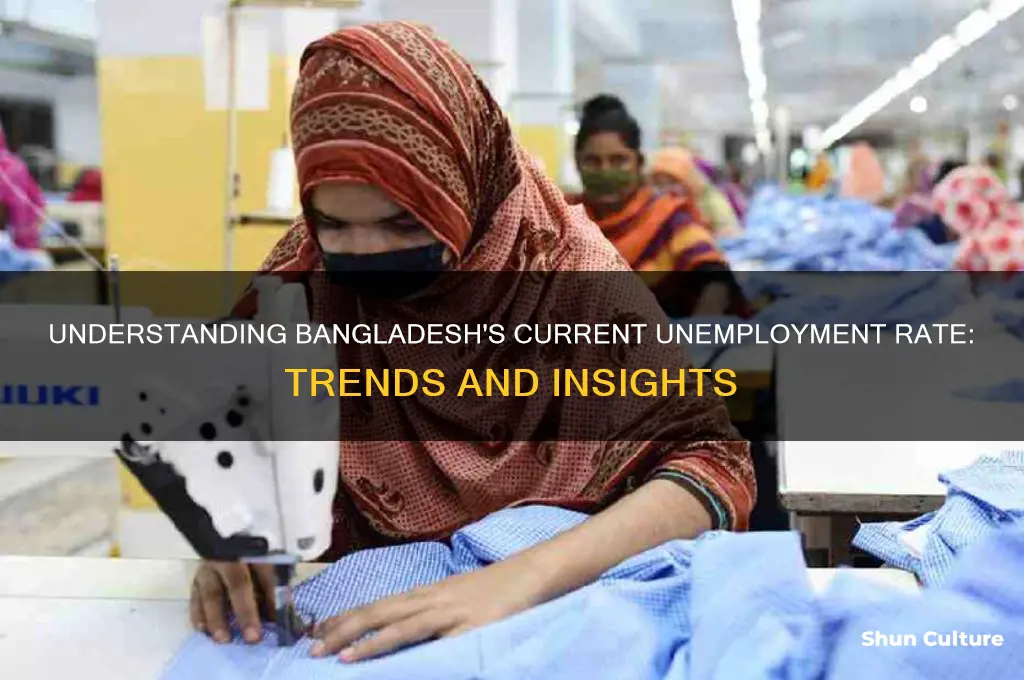 what is the unemployment rate in bangladesh