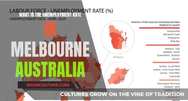 Unemployment in Melbourne: Current Rates and Trends