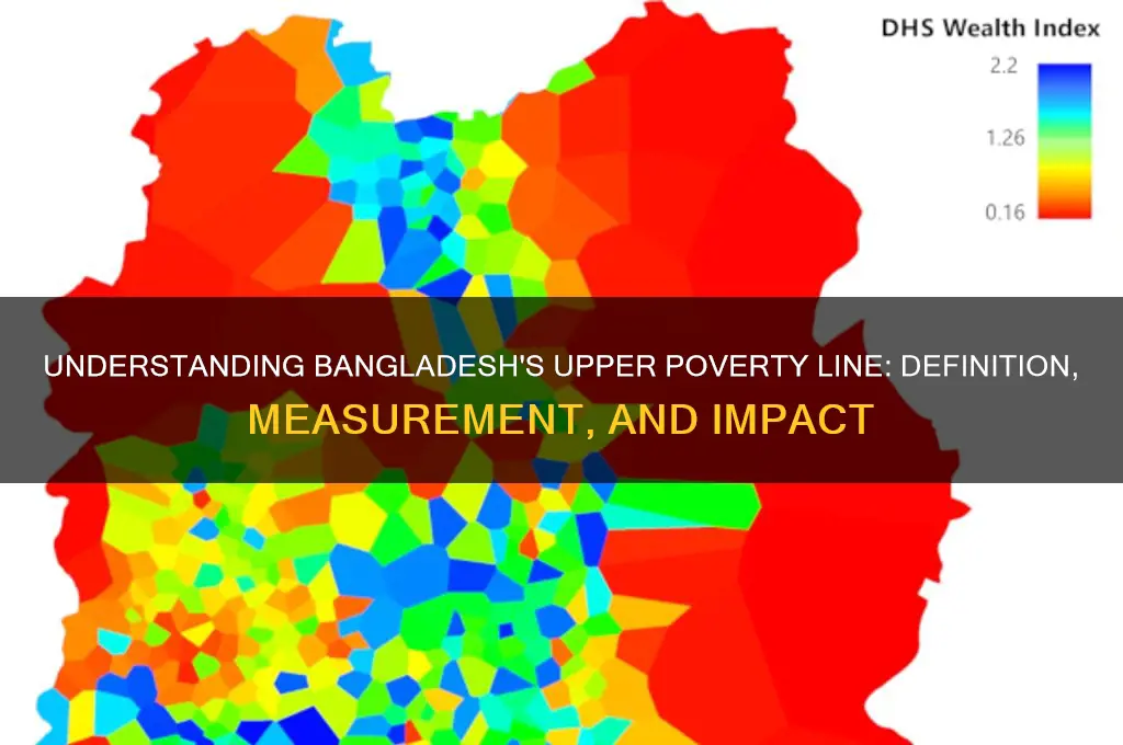 what is the upper poverty line in bangladesh