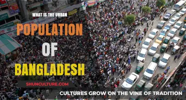Exploring Bangladesh's Urban Population Growth and Trends