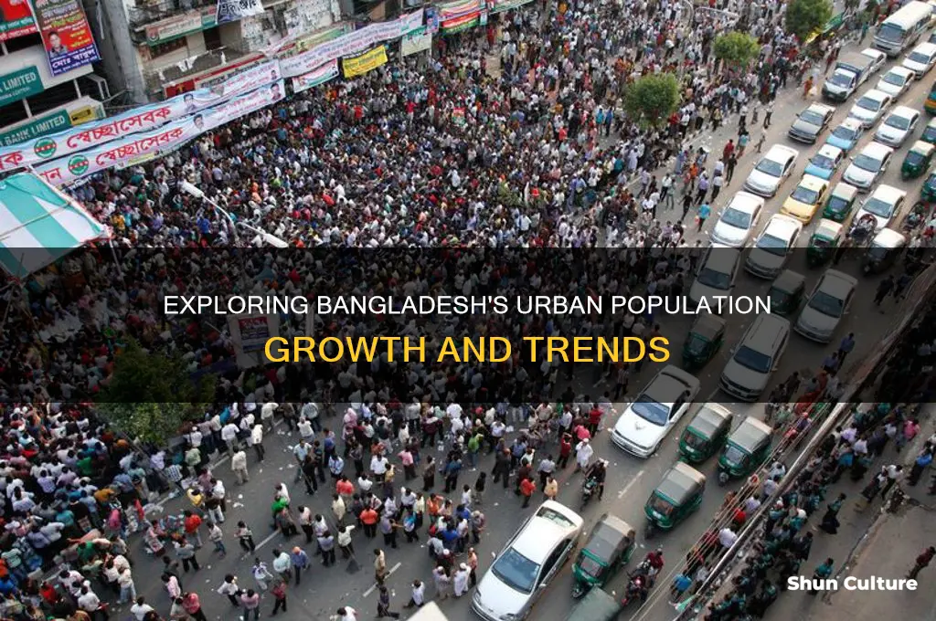 what is the urban population of bangladesh