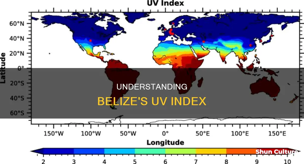 what is the uv index in belize