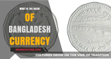 Understanding the Taka: Exploring the Value of Bangladesh's Currency