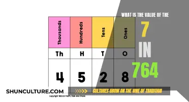 Understanding the Place Value of Numbers