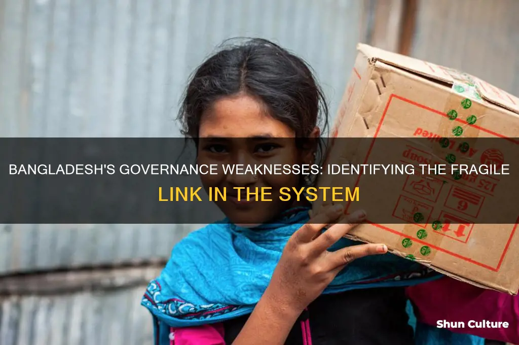 what is the weakest part of bangladesh