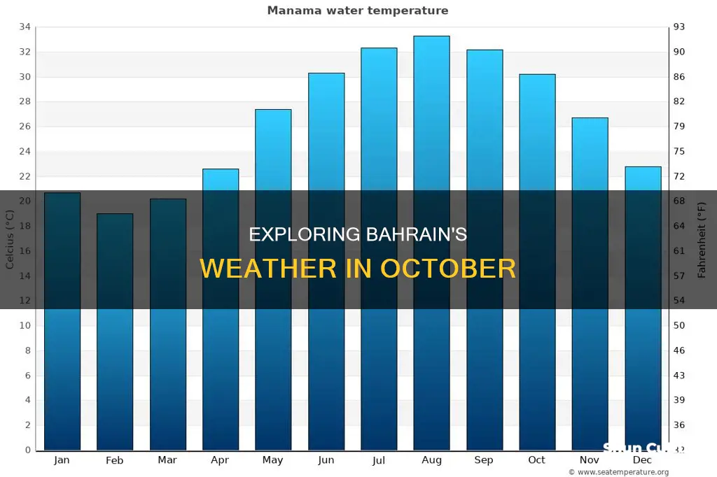 what is the weather like in bahrain in October