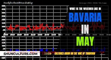 Bavaria in May: Sunny, Rainy, or Snowy?