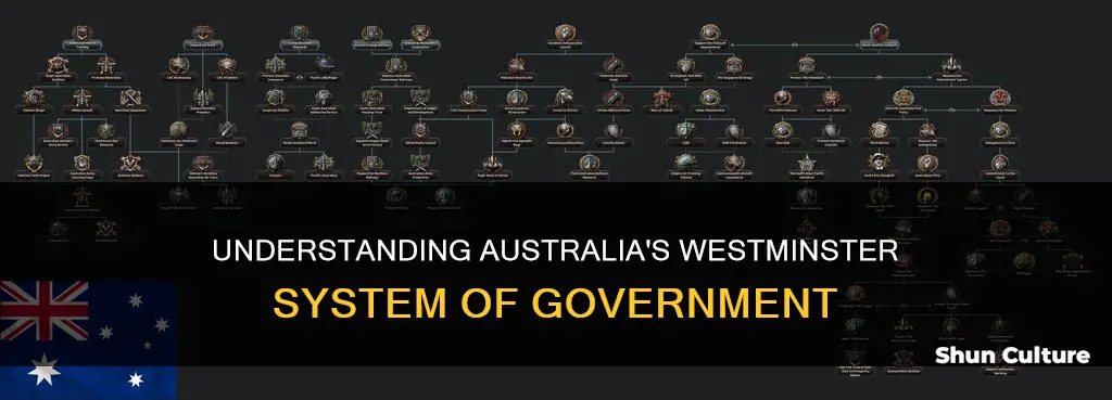 what is the westminster system of government in australia