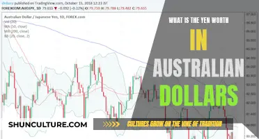 The Yen-Australian Dollar Exchange: How Much is it Worth?