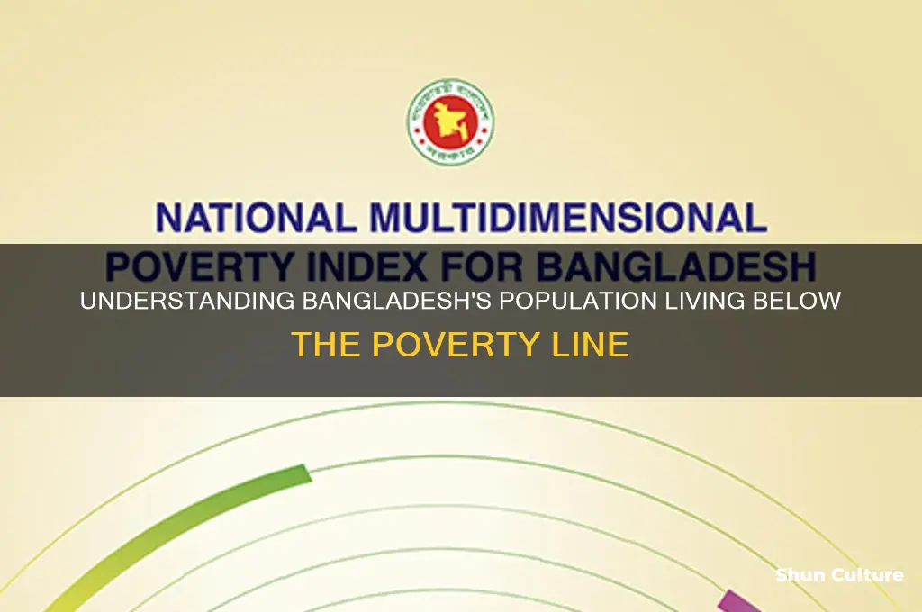 what is thepopulation below line of bangladesh
