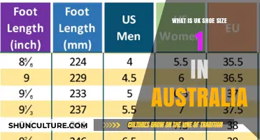 Shoe Size Conversion: UK to Australia