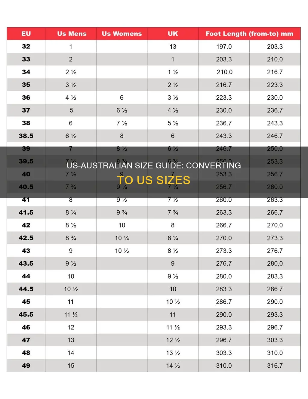 what is us australian size to us size