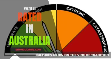 US Rating in Australia: What Does It Mean?