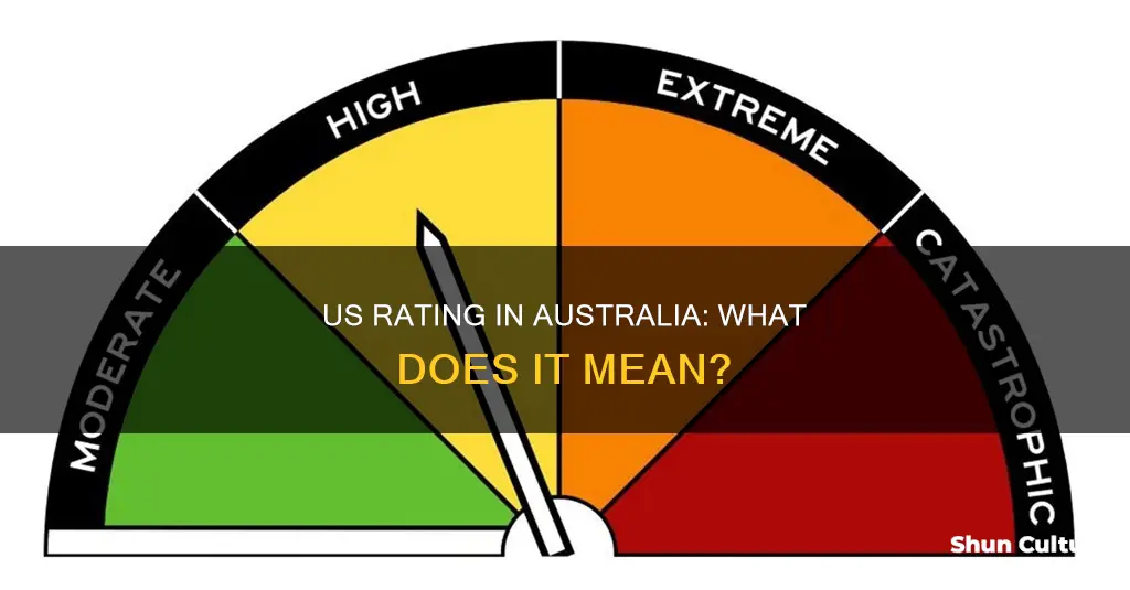what is us rated in australia