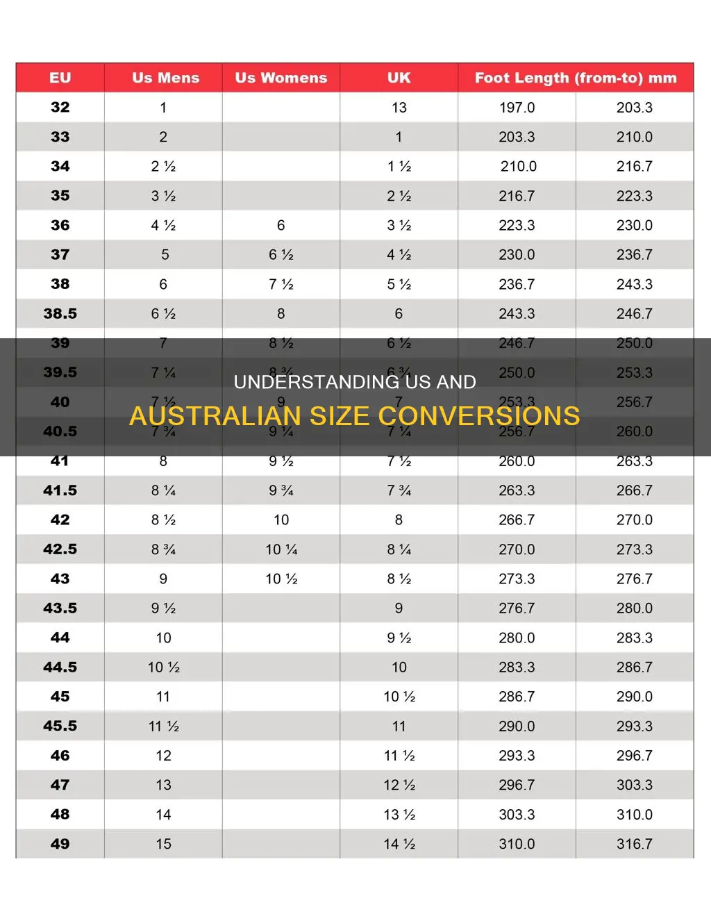 what is us size 1 in australian sizes