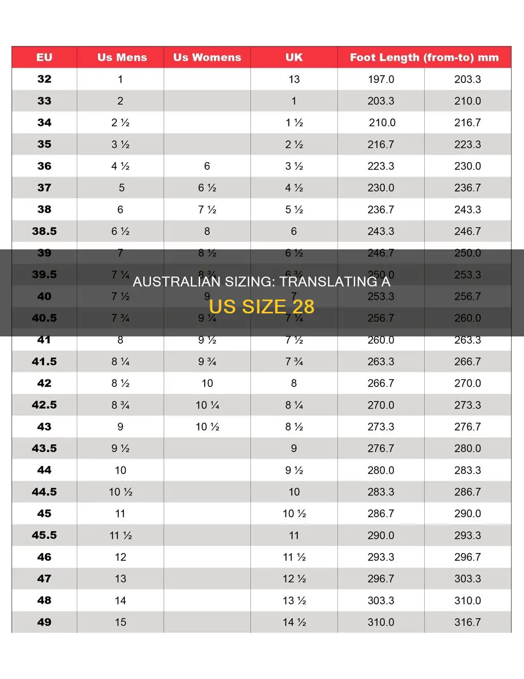what is us size 28 in australian sizes