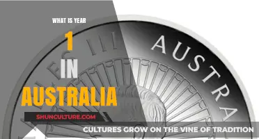 Exploring Australia's First Year: Culture, Climate, and Lifestyle Insights