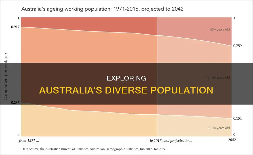 what kinds of people live in australia