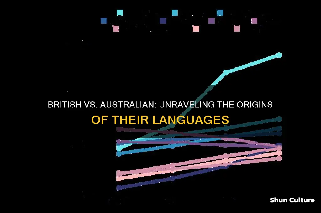 what language came first british or australian