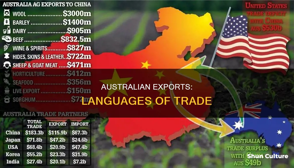 what languages australia export goods