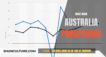 How Australia Achieved Prosperity: Key Factors