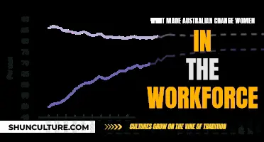 Australian Women in the Workforce: What Changed?