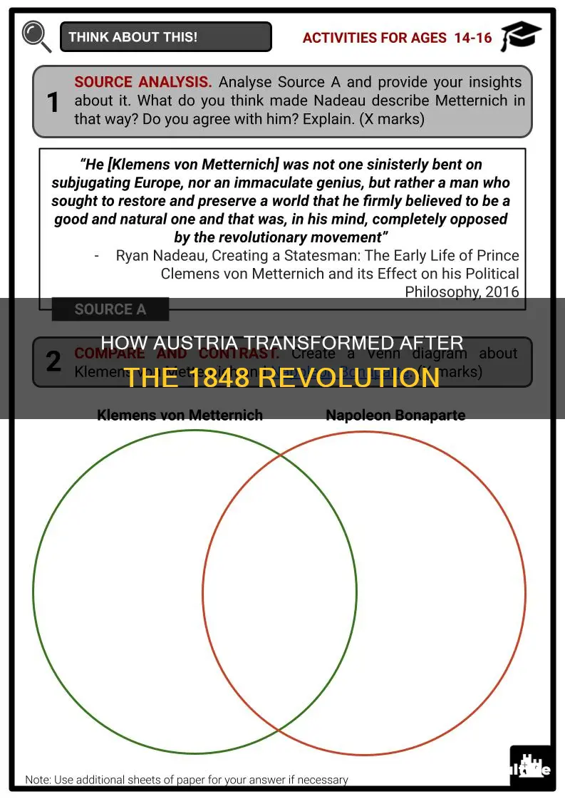 what major change occurred in austria following their 1848 revolution