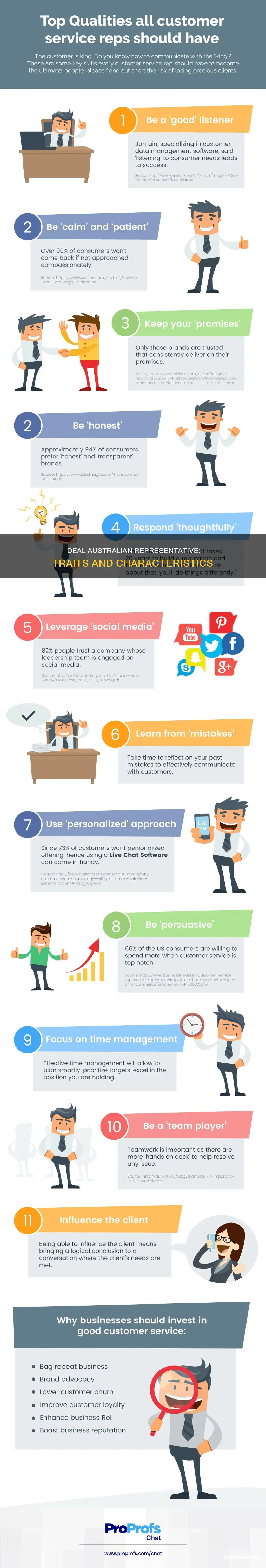 what makes a good representative australia
