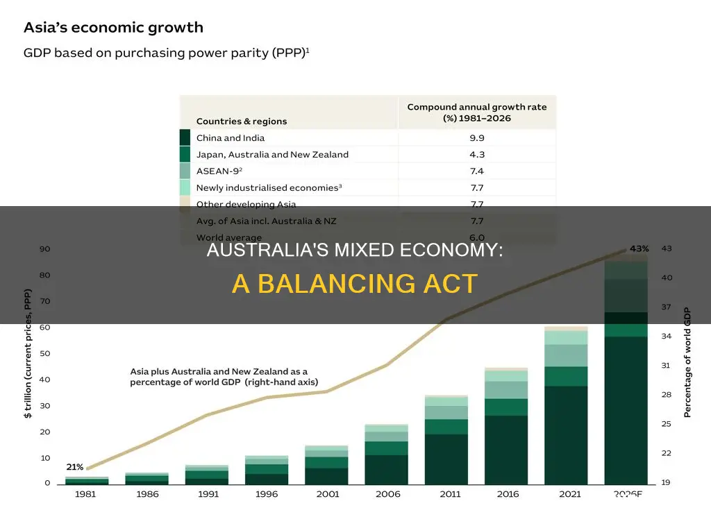what makes australia a mixed economy