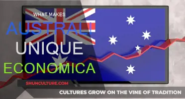 Australia's Economic Uniqueness: Factors and Global Impact