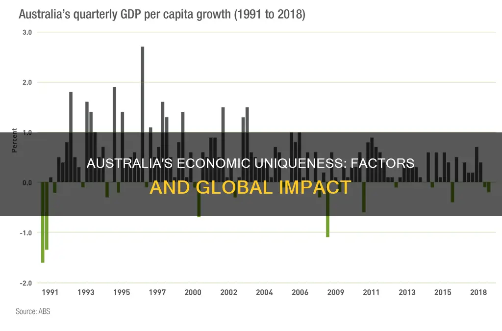 what makes australia unique economically