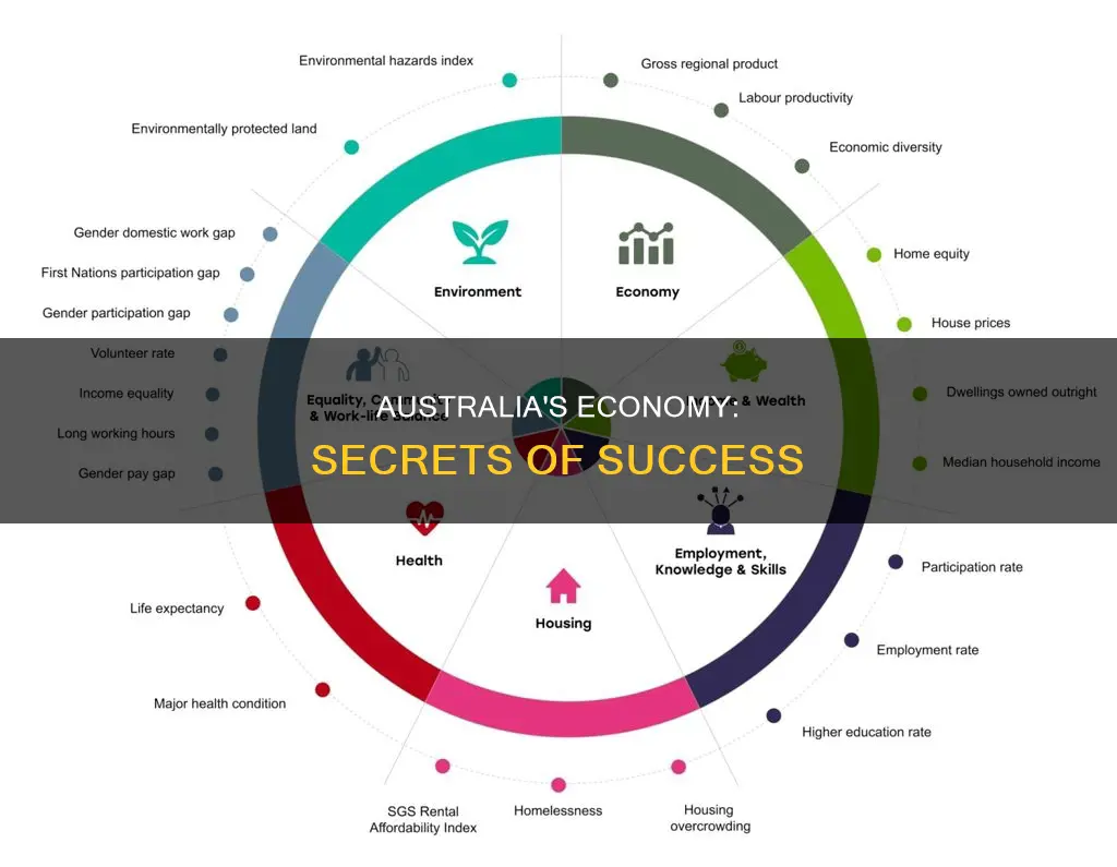 what makes australia