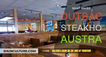 Outback Steakhouse: An Aussie Icon