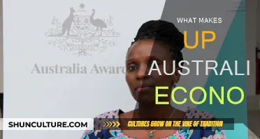 Australia's Economy: Key Components and Their Impact