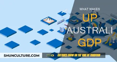 Australia's GDP: What's the Major Contributors?