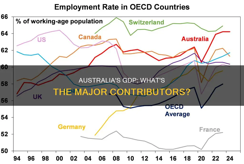 what makes up australia