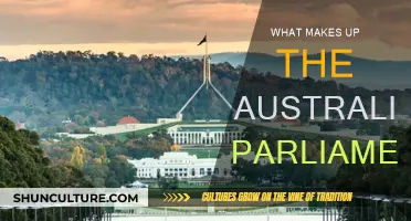 Understanding the Makeup of Australian Parliament
