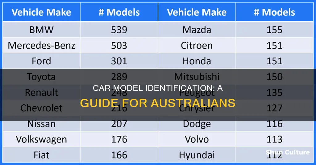 what model is my car australia