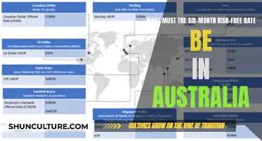 Australian Risk-Free Rates: Six-Month Assessment