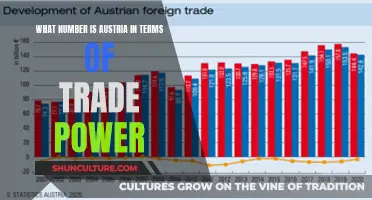 Austria's Trade Power: Unveiling the Country's Economic Rank