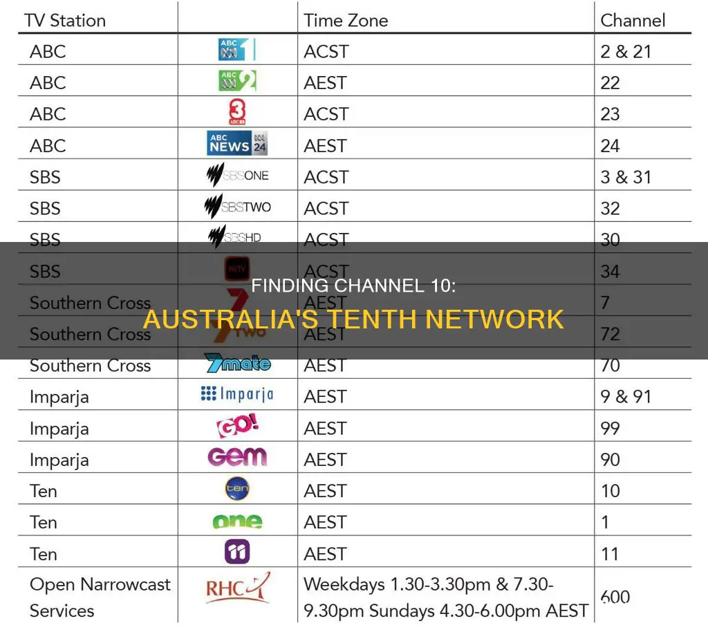 what number is channel 10 australia