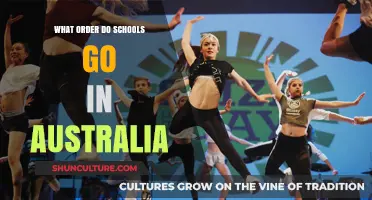 Understanding Australia's School System: A Guide to Educational Stages