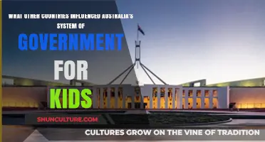 How Australia's Government Was Influenced by Other Nations