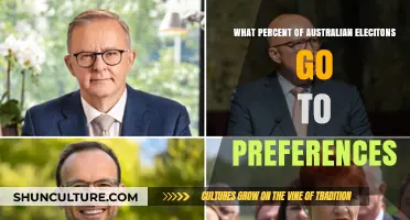 How Preferences Shape Australian Elections: A Percentage Breakdown