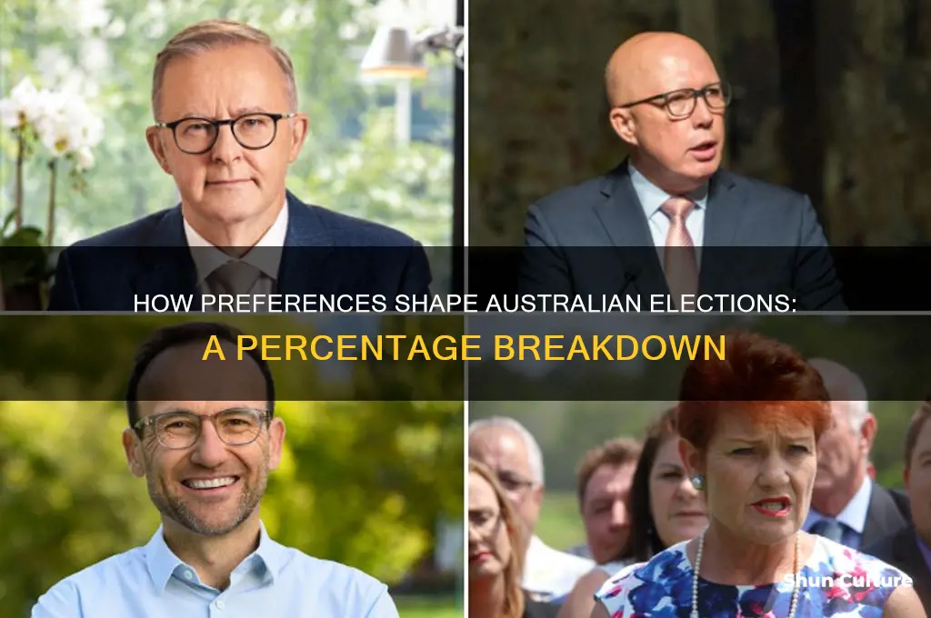 what percent of australian elecitons go to preferences
