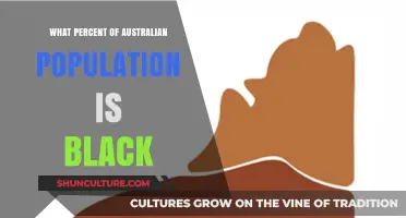 Black Australians: What's Their Population Percentage?