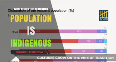 Indigenous Australians: Understanding Their Population Percentage