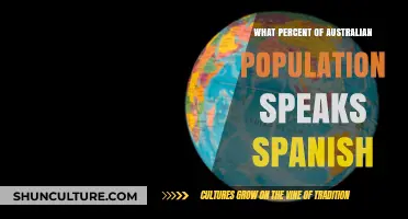 Spanish Speakers in Australia: How Many?